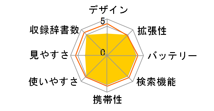 IC DICTIONARY SR-E6000KR�̃��[�U�[���r���[