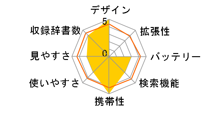 SR610�̃��[�U�[���r���[