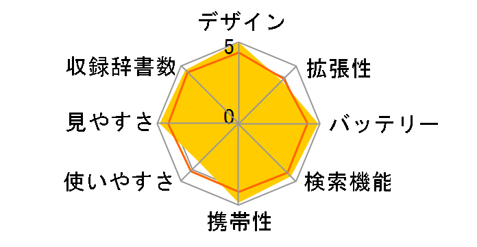 SR-G7000M�̃��[�U�[���r���[