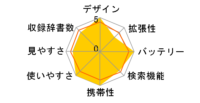 SR-G8100�̃��[�U�[���r���[