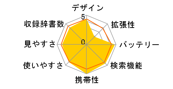 PW-M800�̃��[�U�[���r���[