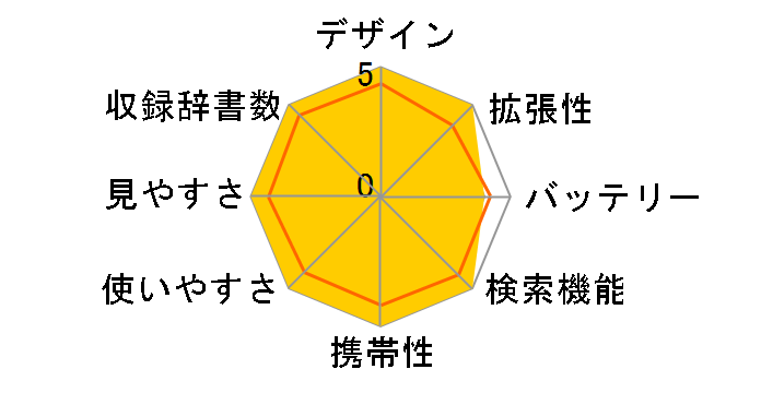 PW-S7200�̃��[�U�[���r���[