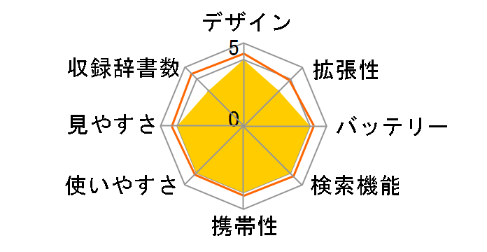 PW-A8200�̃��[�U�[���r���[