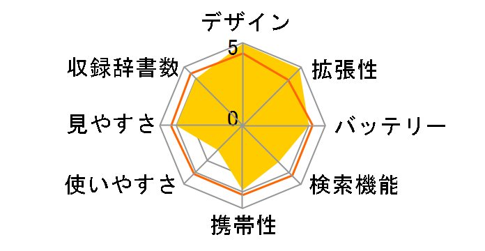 PW-A8800�̃��[�U�[���r���[