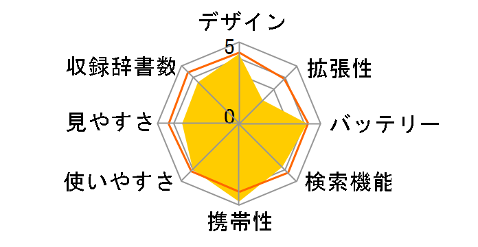PW-M100�̃��[�U�[���r���[