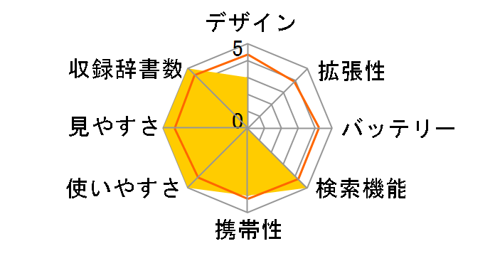 PW-A8300�̃��[�U�[���r���[