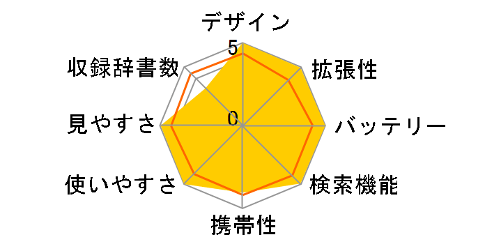 PW-V8600�̃��[�U�[���r���[