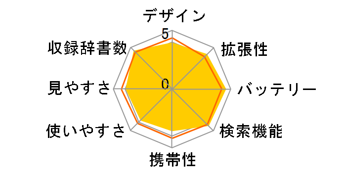 Papyrus PW-A8400�̃��[�U�[���r���[