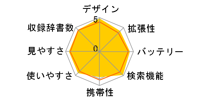 Papyrus PW-V9500�̃��[�U�[���r���[