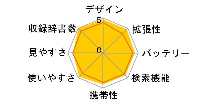 Papyrus PW-A8410�̃��[�U�[���r���[