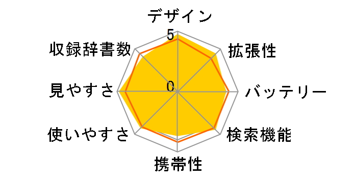 Papyrus PW-N8100�̃��[�U�[���r���[