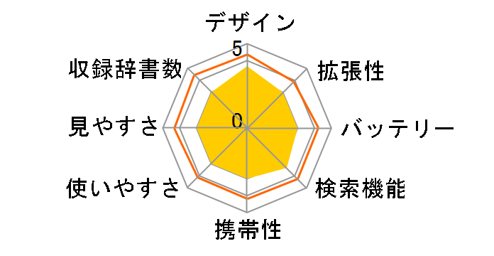 Papyrus PW-V9550�̃��[�U�[���r���[