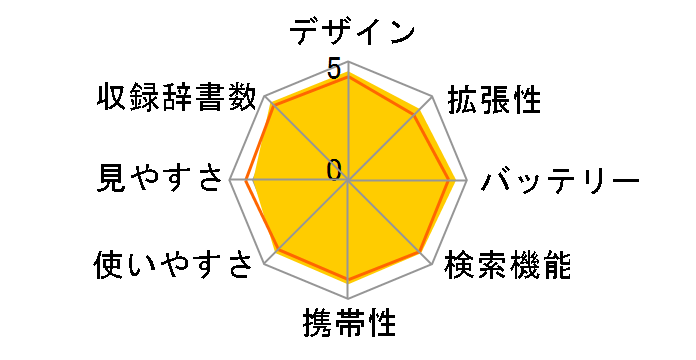 Papyrus PW-AT750�̃��[�U�[���r���[