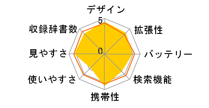 Papyrus PW-A700�̃��[�U�[���r���[