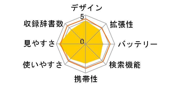 Papyrus PW-TC900�̃��[�U�[���r���[