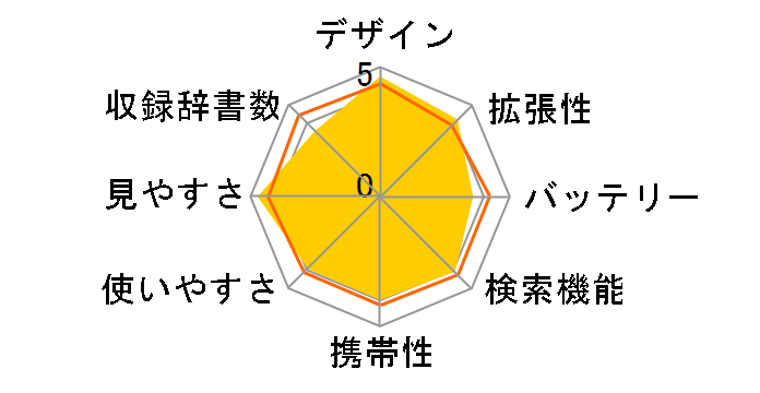 Papyrus PW-TC920�̃��[�U�[���r���[