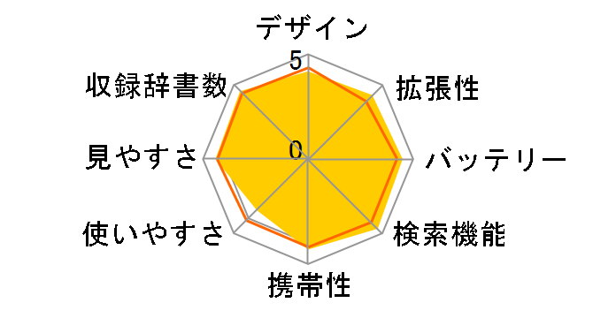Papyrus PW-AT770�̃��[�U�[���r���[