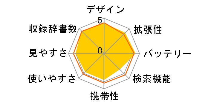 Papyrus PW-GT570�̃��[�U�[���r���[