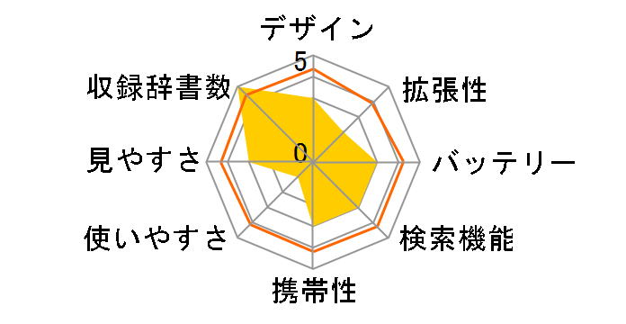 Papyrus PW-LT320�̃��[�U�[���r���[