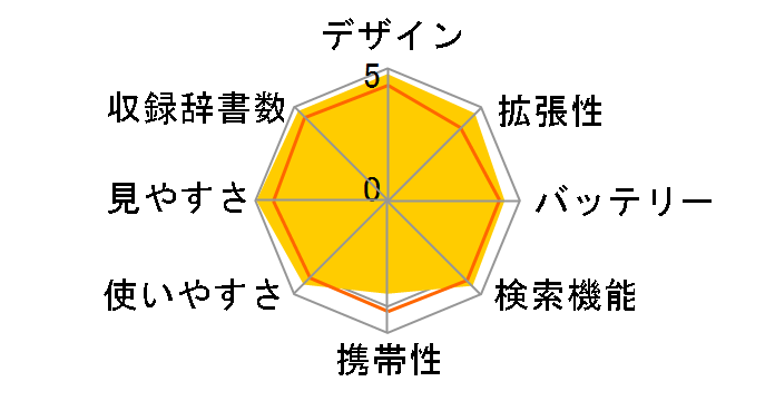 Brain PW-AC880�̃��[�U�[���r���[