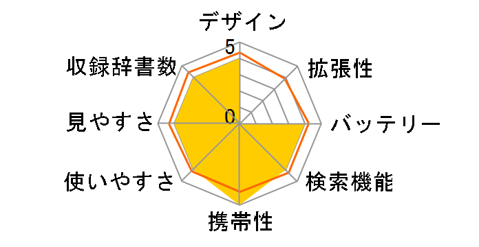 DD-IC50�̃��[�U�[���r���[