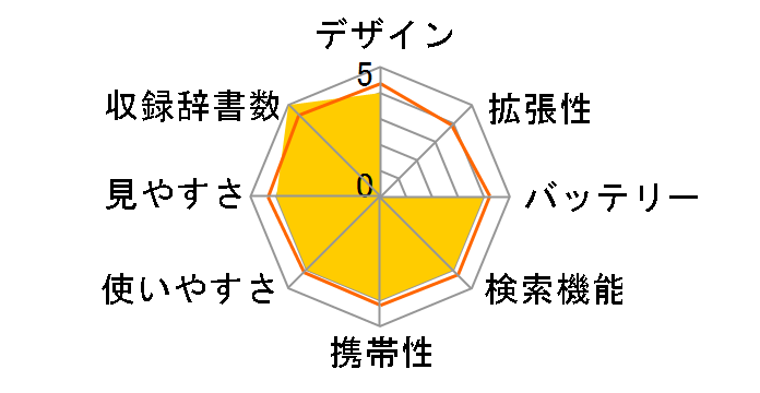 DD-IC5000�̃��[�U�[���r���[