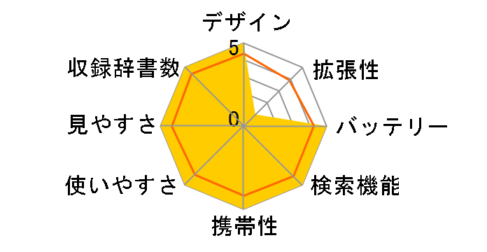 DD-IC7000�̃��[�U�[���r���[