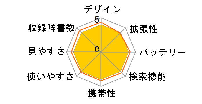 DD-S35�̃��[�U�[���r���[