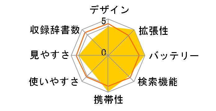 EBR-500MS�̃��[�U�[���r���[