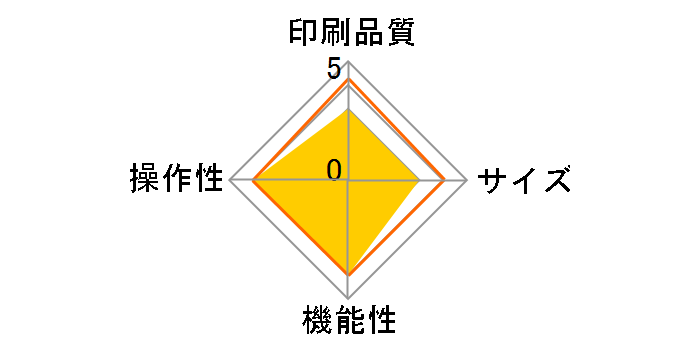 �s�[�^�b�`170(�L�����N�^�[)�̃��[�U�[���r���[