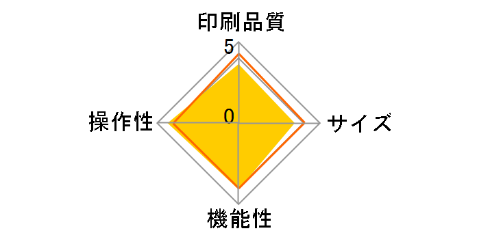 �l�[�������h KL-A300C�̃��[�U�[���r���[