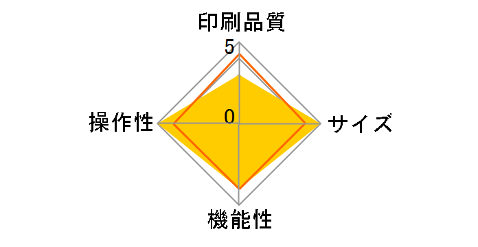 DISC�^�C�g���v�����^�[ CW-50�̃��[�U�[���r���[