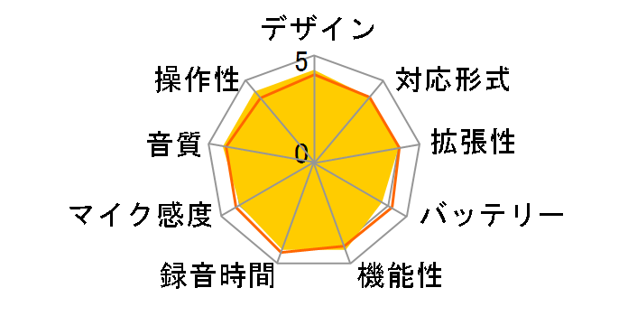 �� ZON VR-P003�̃��[�U�[���r���[