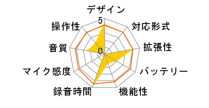 �� ZON DR-A800�̃��[�U�[���r���[