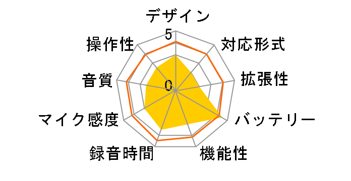 DR-A4160�̃��[�U�[���r���[