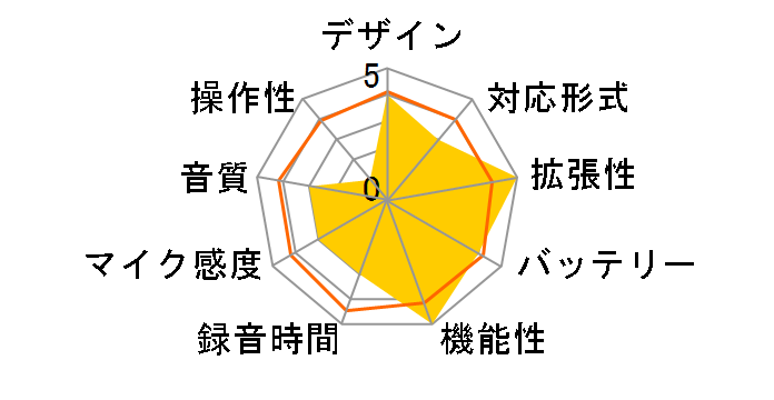 DR-A250�̃��[�U�[���r���[