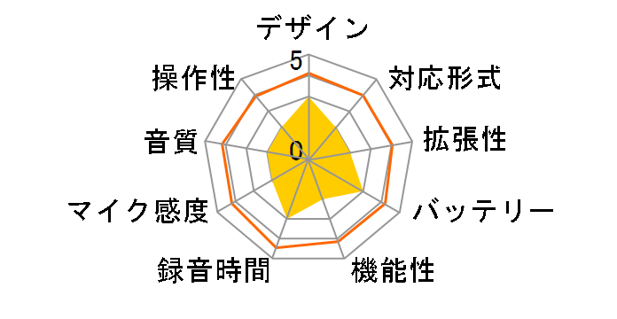 �{�C�X�g���b�N DM-1�̃��[�U�[���r���[