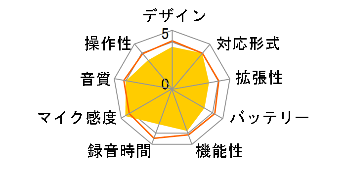 �{�C�X�g���b�N DM-20�̃��[�U�[���r���[