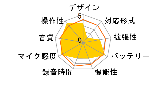 �{�C�X�g���b�N VN-120�̃��[�U�[���r���[