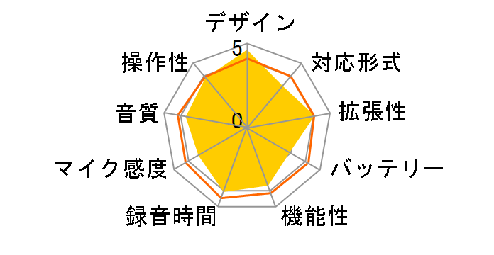 �{�C�X�g���b�N V-20�̃��[�U�[���r���[