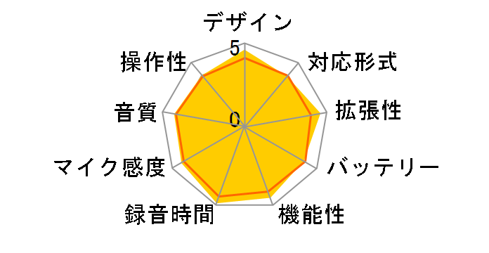 �{�C�X�g���b�N V-50�̃��[�U�[���r���[