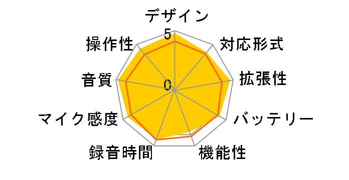 �{�C�X�g���b�N V-40�̃��[�U�[���r���[