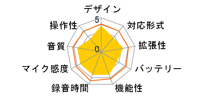 �{�C�X�g���b�N V-30�̃��[�U�[���r���[