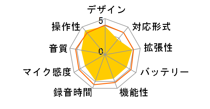 �{�C�X�g���b�N VN-2100�̃��[�U�[���r���[