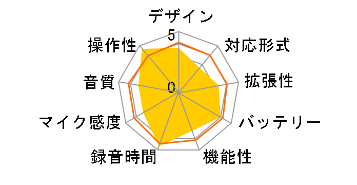 �{�C�X�g���b�N VN-4100�̃��[�U�[���r���[