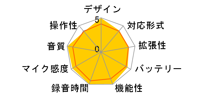 �{�C�X�g���b�N DS-50�̃��[�U�[���r���[