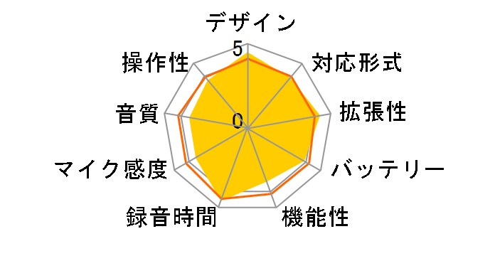 �{�C�X�g���b�N V-61�̃��[�U�[���r���[