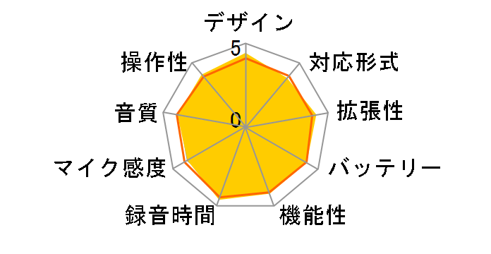 �{�C�X�g���b�N V-51�̃��[�U�[���r���[