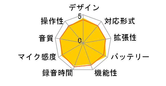 �{�C�X�g���b�N V-13�̃��[�U�[���r���[