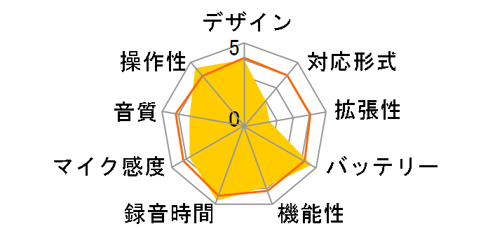 �{�C�X�g���b�N VN-3200�̃��[�U�[���r���[